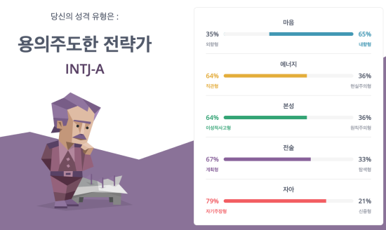 ach.062 INTJ 로 돌아왔다. : 네이버 블로그