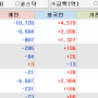 금일 중심테마주 애플카관련-대성파인텍/ 기술수출-에이비엘바이오