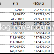 W+271 신혼희망타운 수익공유 반영한 이자율(1.3%→❓) 계산하기