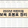 2022년 어린이집 보육 (원장/교사/조리사) 호봉표