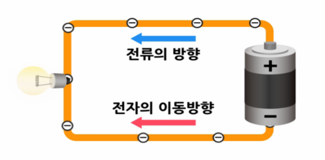 배터리 용어 정리 배경지식 2 네이버 블로그 8382