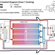 이차전지 자동차의 배터리 냉각 시스템의 기술 수요와 관련 동향