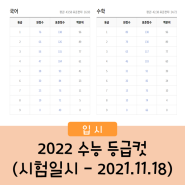 2022 수능 등급컷,백분위, 표준점수 (2021.11.18 시행)