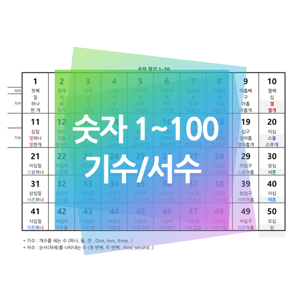 숫자 1~100 자료 : 네이버 블로그