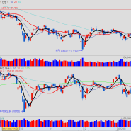 단기트레이딩종목-한국석유/중앙에너비스/SK스퀘어