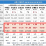 내생애 첫 공모주청약 LG에너지솔루션 (신한금융투자) 경쟁률