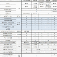 사회적기업 재정지원사업 일정 및 제출서류