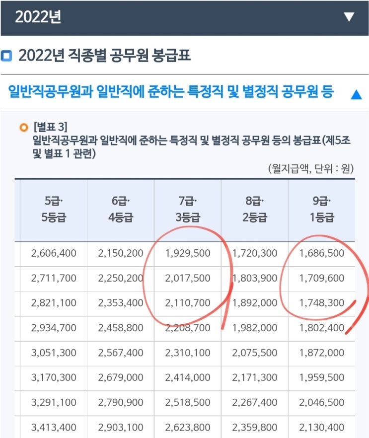 9급 공무원 월급 Vs 7급 공무원 연봉 2022 공무원 봉급표 네이버 블로그