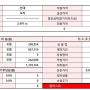 [특판]"즉시출고" 되는 포터2,봉고 1톤 화물차 리스 "월 리스료 견적서"제시