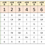 기타 음악이론 (04) - 스케일과 숫자(음계도)