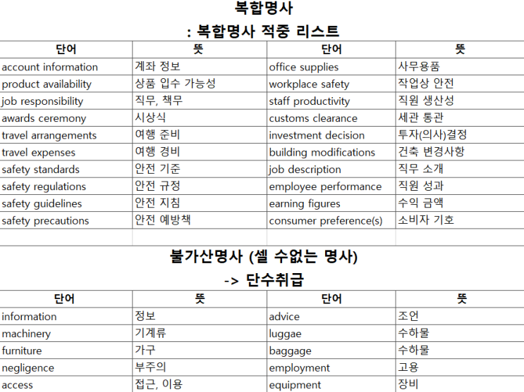 [토익 필수문법 PDF] 복합명사 / 가산명사 / 불가산명사 / 사람명사 등 : 네이버 블로그