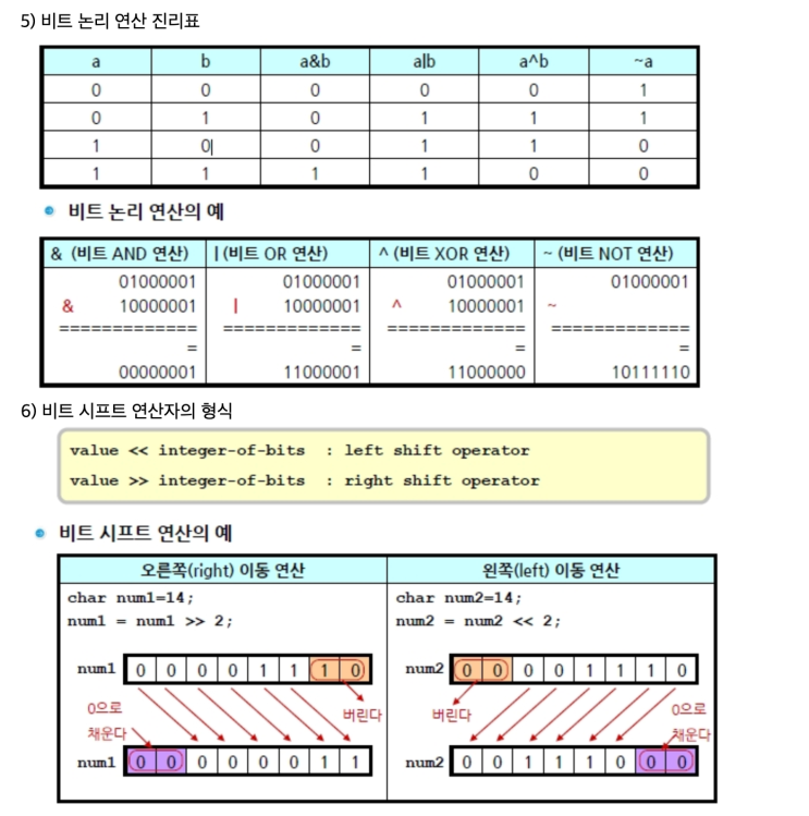 비트 마스크(BIT MASK) 이해하기 : 네이버 블로그