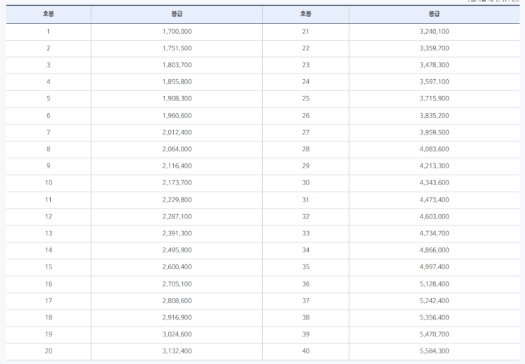 2022??(?, ?, ?, ?) ???(Feat. ????, ????, ???????, ?????) : ??? ???