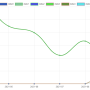 [Jquery] Chartjs 그래프 선 색상 랜덤 생성, datasets에 배열 담기, Chartjs 초기화