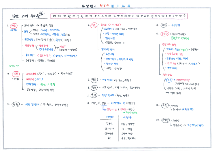 [류성완 한능검 심화] 16강 고려 주요 왕(태조, 광종, 성종, 공민왕) (한국사능력검정시험 심화) : 네이버 블로그