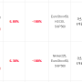 지수형 ELS 연 6~7%, 관심 가져볼만