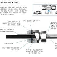 설비 엔지니어 용어 3탄 - 가스켓(Gasket), VCR