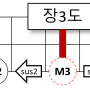 기타 음악이론 (14) - 서스펜디드 코드