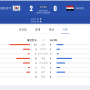 2022 카타르월드컵 아시아지역 최종예선 A조 대한민국 VS 시리아
