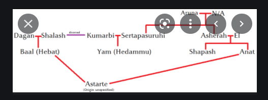 Kumarbi | Hurrian/Hittite, Enlil | Mesopotamia, El | Ugarit : 네이버 블로그