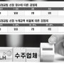 (건설의 창) 2022. 1月 둘째