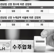 (건설의 창) 2022. 1月 둘째