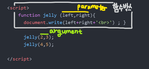 Javascript) 함수 / 매개변수 parameter/ 인자 argument/ 리턴 return/ 함수의 활용 : 네이버 블로그