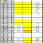 [걸어서 출퇴근] 2022년 1월 결산