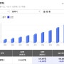 평택시의 아파트 시세 조사 및 용이동 반도유보라 아파트