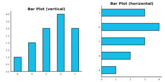 AI Tech 3기 [Day-11] - Bar plot : 네이버 블로그