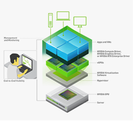#VMware_GPU NVDIA구성 : 네이버 블로그
