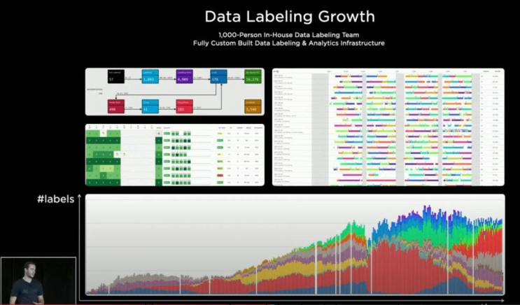 2021 Tesla AI Day 스크립트 및 정리 (3) Labeling & Simulation : 네이버 블로그
