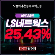 LS네트웍스 12% 상승 '이재명, 4자 TV토론 참여'