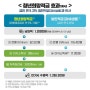 [KB국민은행] 청년희망적금 사전자격조회 (~ 22.02.18) + 결과조회 문자 지연