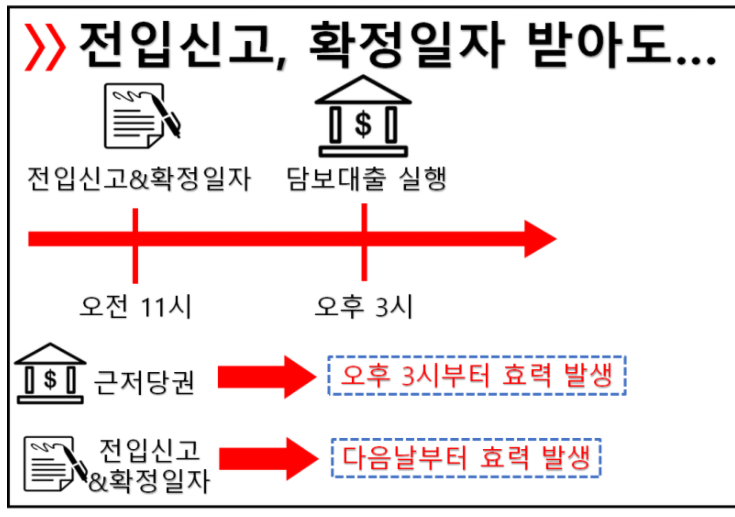 전세 구하기/ 특약 등 주의사항 : 네이버 블로그