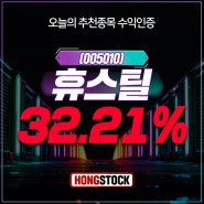 휴스틸, 지난 9일 휴스틸은 지난해 연결기준 영업이익이 635억2989만원으로 전년 대비 259.8% 증가했다고 공시