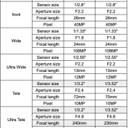 카메라 스펙을 기준으로 갤럭시 S21 ultra 울트라 S22+ S22 Ultra 아이폰 13 프로 맥스 중 무엇을 사야 할까요? 2022년 상반기 스마트폰 추천!!