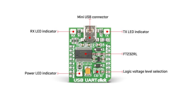 core_pic32mm USART driver synchronous - USART echo : 네이버 블로그