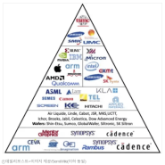 [2/11] 삼성전자, 인텔, 엔비디아, TSMC는 반도체업계에서 어떤 역할을 할까?