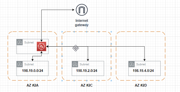[Case Study] AWS Firewall (Internet Gateway 구성) 트래픽 속성 알기 (Stateless 속성 ...