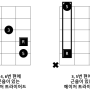 기타 음악이론 (24) - 바(레) 코드, 5-6번 현 근음 활용, 그리고 이동 가능한 코드 모양 (movable chord shapes)
