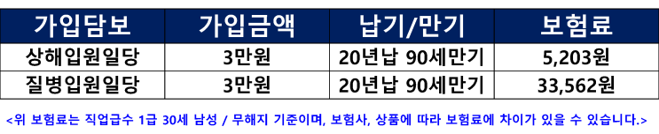입원비보험 질병입원일당 상해입원일당 꼭 필요할까요? : 네이버 블로그