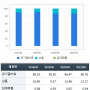 농업관련주(종묘, 비료 농약 등) 로 수익내기!