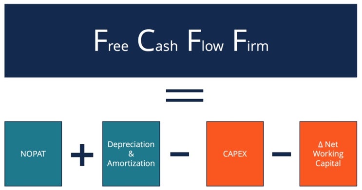 DCF 기본 용어 : EBIT NOPLAT EBITDA WC CAPEX OCF FCF NPV WACC IRR CAPM TV ...