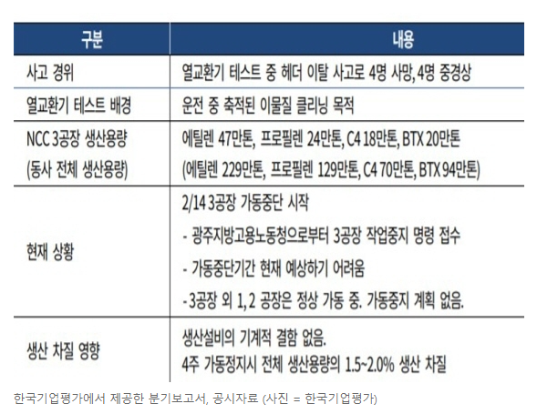 YNCC 열교환기 사고 : 네이버 블로그