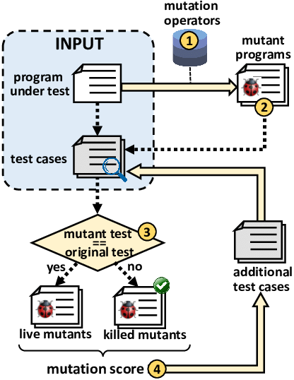 뮤테이션테스트 (Mutation Test) : 네이버 블로그