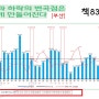 짝퉁 3년 누적공급량 -시크릿브라더 강의