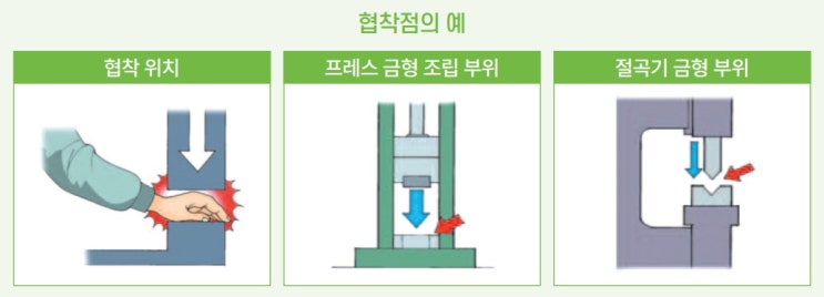 안전보건공단 - 끼임사고 재해 예방대책 : 네이버 블로그