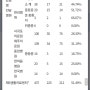 제주 코로나19 주요현황(22일 11시 기준), 신규확진자 1,301명(22일 0시 기준)