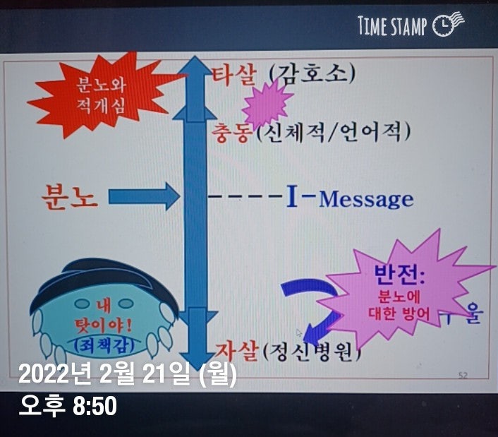 게슈탈트치료 강의 후기/ 반전(Retroflection)/나는 화가 났을 때 표현하기 보다 이를 가는가?/반전을 알아차리는 방법 ...